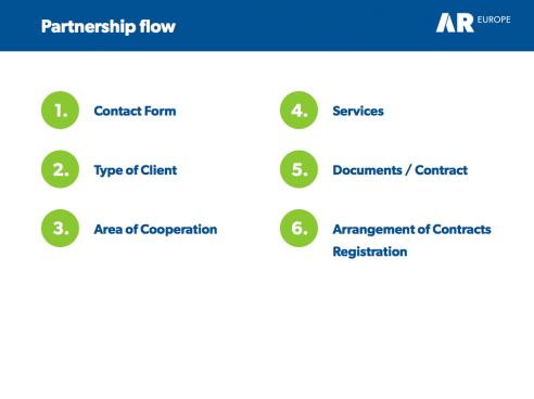 Partnership flow
